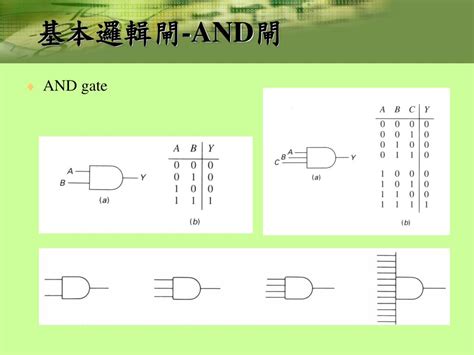 及閘|基本邏輯閘 